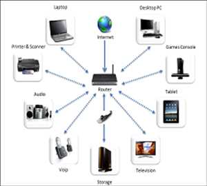 Global-Home-Networking-Devices-Market