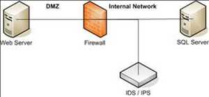 Global-Intrusion-Detection-System-Market