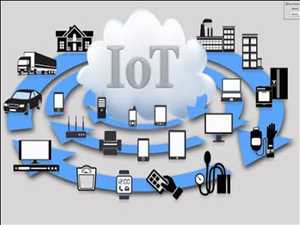Global-IoT-Market