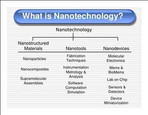Global-Nanotechnology-and-Nanomaterials-Market