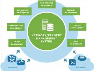 Global-Network-Management-Systems-NMS-Market