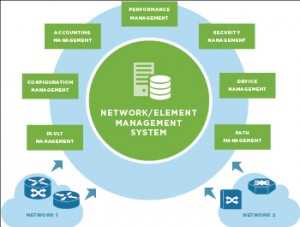 Global-Network-Management-Systems-NMS-Market
