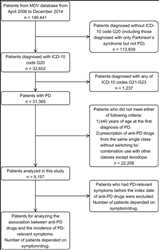 Medicamento para la enfermedad de Parkinson