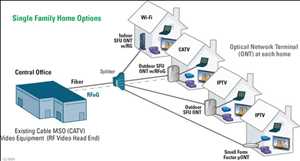 Global-Passive-Optical-Network-Market