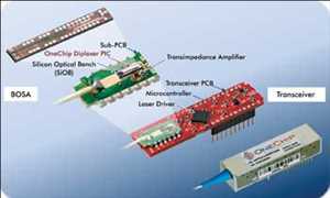 Global-Photonic-Integrated-Circuit-IC-Market