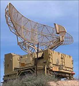Global-Radar-Market