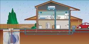 Global-Rainwater-Harvesting-Market