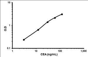 Kit de antígeno Elisa Mercado