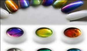 Global Materiales que cambian de color Tasa de crecimiento del mercado