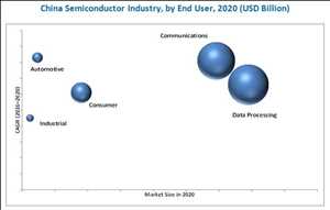 Semiconductor para el sector automotriz Mercado