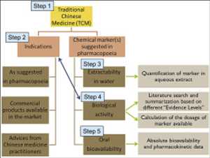 Medicina tradicional china (MTC) Mercado