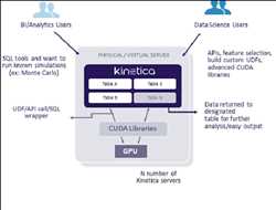 Base de datos de GPU