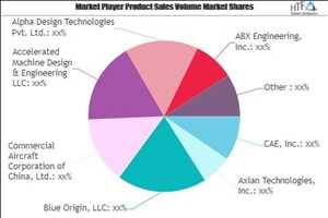 Global Aerospace Defense Contract Manufacturing Market SWOT Analysis