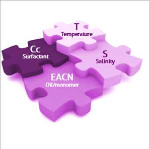 Global-Bio-based-Emulsion-Polymer-Market