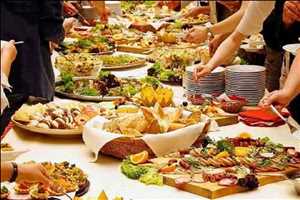 Global Catering Services and Food Contractors Price Analysis