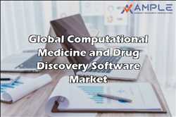 Global Software de descubrimiento de fármacos y medicina computacional Mercado