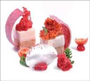 Global Food Texturizers Market Analysis