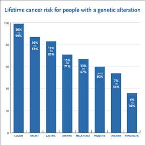 Global-Hereditary-Cancer-Testing-Market