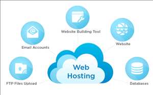 Global-Internet-Hosting-Service-Market
