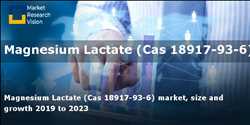 Lactato de magnesio (Cas 18917-93-6)