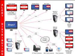 Alerta de desastres masivos