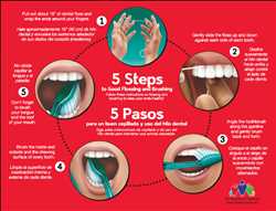 Global Cuidado bucal e higiene bucal Mercado
