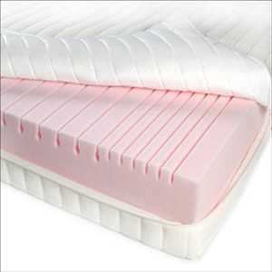 Global-Poly-Foam-Mattress-Market