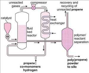 Global-Polypropene-Market