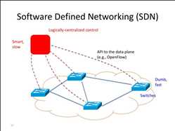 Redes definidas por software (Sdn)