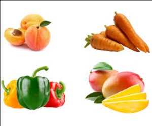 Global vitamina a Tendencia del mercado