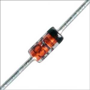 Global Zener Diodes Market Historical Data