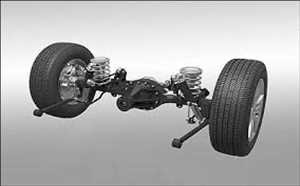 Dispositivo automotriz de tracción en múltiples ruedas Tendencias de crecimiento del mercado