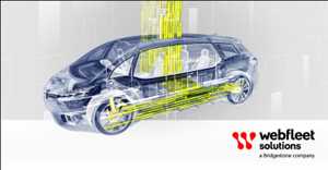 Soluciones de movilidad para automóviles conectados Mercado Demanda-Oferta