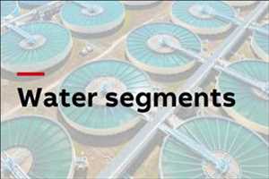 Soluciones Digitales en el Segmento Agua Pronóstico del mercado