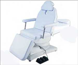 sillón dental eléctrico Tendencias de crecimiento del mercado