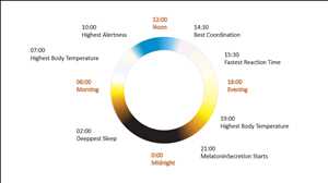 Iluminación centrada en el ser humano Mercado Demanda-Oferta