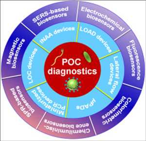Diagnóstico de punto de atención de enfermedades infecciosas Tendencias de crecimiento del mercado