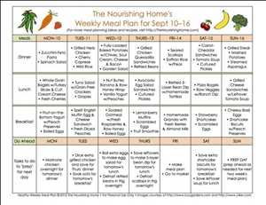 Programas de pérdida de peso en línea Mercado Demanda-Oferta