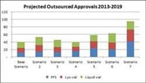Organizaciones farmacéuticas de fabricación por contrato (Cmos) para medicamentos inyectables Mercado Demanda-Oferta