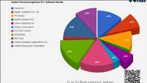 Software de Farmacovigilancia (PV) Pronóstico del mercado