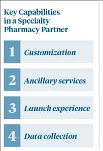 Servicios de farmacia especializada Mercado Demanda-Oferta