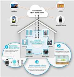 Global-Smart-Home-Healthcare-Market