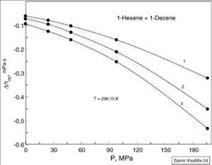 Global-1-Decene-Market