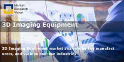 Global-3D-Imaging-Equipments-Market