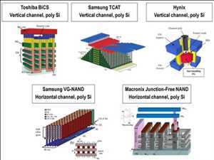Global-3D-NAND-Flash-Memory-Market