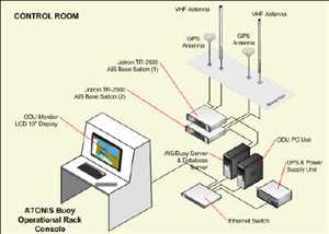 Global-ATON-Management-and-Monitoring-System-Market