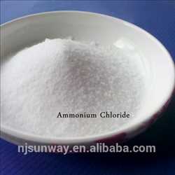 Global Cloruro amónico Análisis de mercado