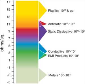 Global-Anti-static-Additives-Market