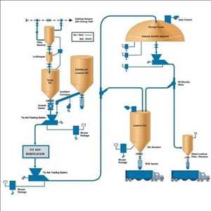 Global-Ash-Handling-System-Market