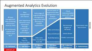 Global-Augmented-Analytics-Market